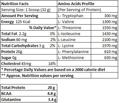 Multivitamin test 2017