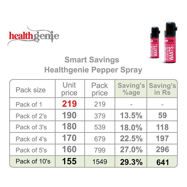 Pepper Spray Comparison Chart