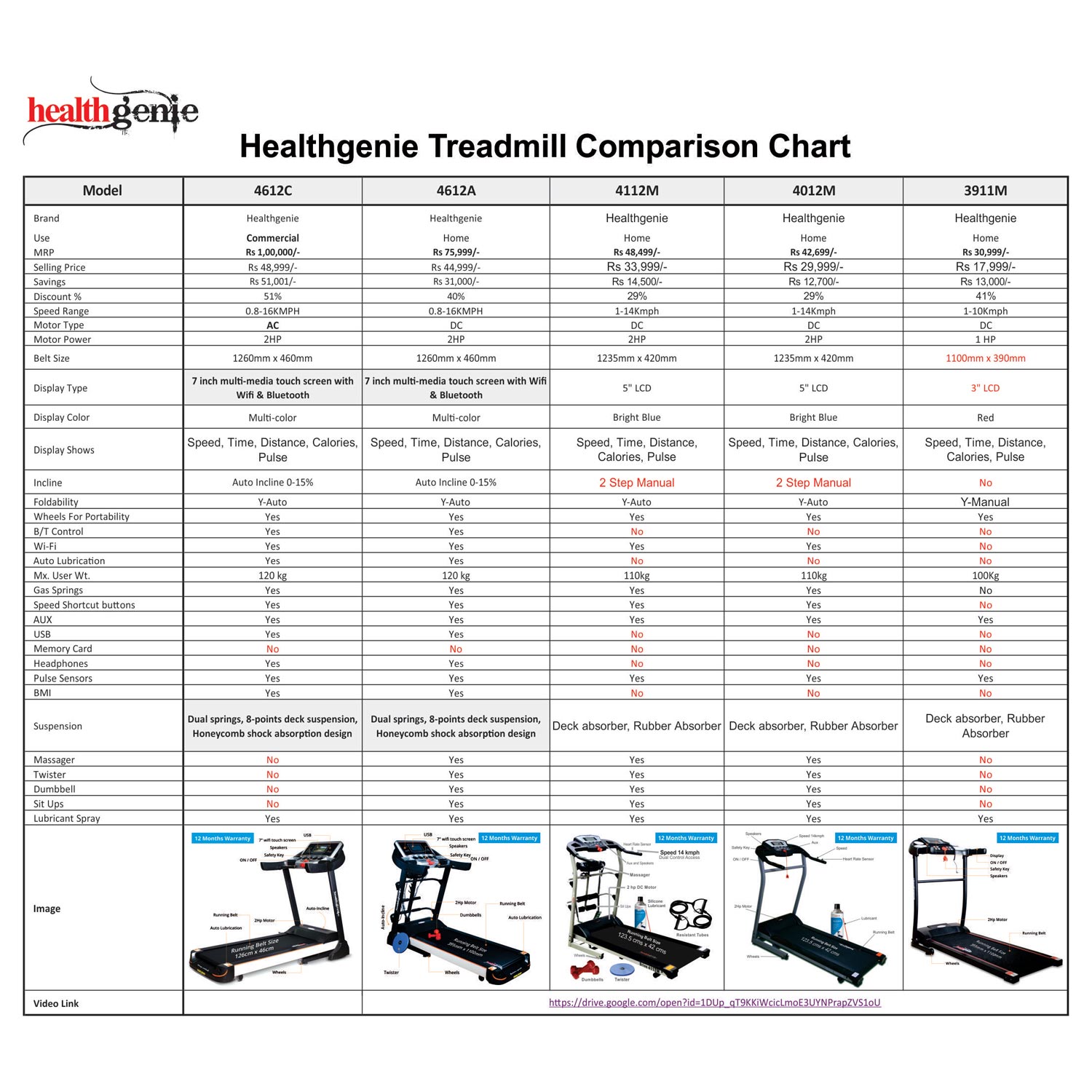 Treadmill Comparison Chart